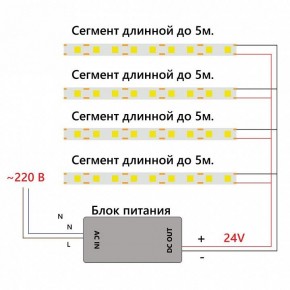Лента светодиодная Feron LS530 48968 в Качканаре - kachkanar.ok-mebel.com | фото 7