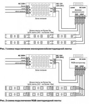 Лента светодиодная Maytoni Led strip 10127 в Качканаре - kachkanar.ok-mebel.com | фото 2