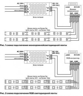 Лента светодиодная Maytoni Led strip 10131 в Качканаре - kachkanar.ok-mebel.com | фото 6
