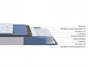 PROxSON Матрас Active Comfort M (Ткань Трикотаж Эко) 140x200 в Качканаре - kachkanar.ok-mebel.com | фото 2