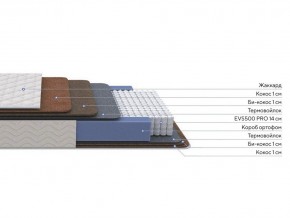 PROxSON Матрас Balance Double F (Ткань Синтетический жаккард) 160x190 в Качканаре - kachkanar.ok-mebel.com | фото 2