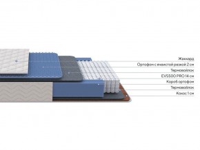 PROxSON Матрас Balance Duo M/S (Ткань Синтетический жаккард) 140x190 в Качканаре - kachkanar.ok-mebel.com | фото 2