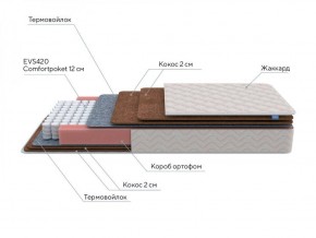 PROxSON Матрас Base F (Ткань Синтетический жаккард) 120x195 в Качканаре - kachkanar.ok-mebel.com | фото 7