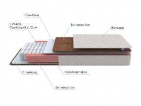 PROxSON Матрас Base M Roll (Ткань Синтетический жаккард) 180x200 в Качканаре - kachkanar.ok-mebel.com | фото 7