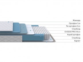 PROxSON Матрас FIRST 500 Flat M (Ткань Синтетический жаккард) 140x200 в Качканаре - kachkanar.ok-mebel.com | фото 2