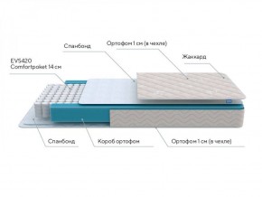 PROxSON Матрас FIRST M (Синтетический жаккард) 180x200 в Качканаре - kachkanar.ok-mebel.com | фото 6