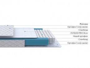 PROxSON Матрас FIRST M (Синтетический жаккард) 140x190 в Качканаре - kachkanar.ok-mebel.com | фото 2