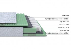 PROxSON Матрас Green Comfort M (Tricotage Dream) 80x190 в Качканаре - kachkanar.ok-mebel.com | фото 5