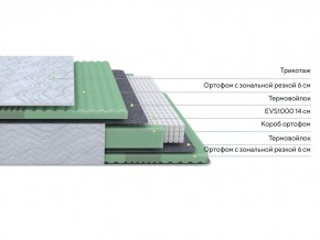 PROxSON Матрас Green Comfort M (Tricotage Dream) 80x200 в Качканаре - kachkanar.ok-mebel.com | фото 2