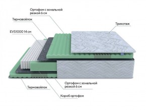 PROxSON Матрас Green Comfort M (Tricotage Dream) 120x190 в Качканаре - kachkanar.ok-mebel.com | фото 6