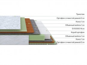 PROxSON Матрас Green M (Tricotage Dream) 200x200 в Качканаре - kachkanar.ok-mebel.com | фото 2