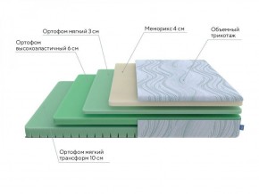 PROxSON Матрас Motion Memo Flex S (Motion Dream) 200x200 в Качканаре - kachkanar.ok-mebel.com | фото 18