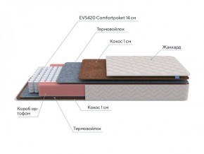 PROxSON Матрас Standart F (Ткань Синтетический жаккард) 160x195 в Качканаре - kachkanar.ok-mebel.com | фото 7