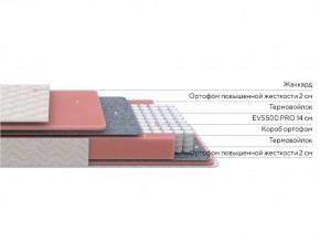 PROxSON Матрас Standart M Roll (Ткань Жаккард) 160x200 в Качканаре - kachkanar.ok-mebel.com | фото 2
