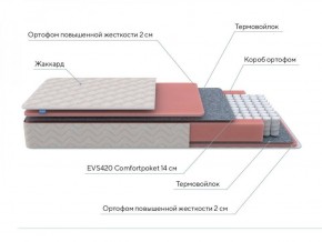 PROxSON Матрас Standart M (Ткань Жаккард) 120x200 в Качканаре - kachkanar.ok-mebel.com | фото 7