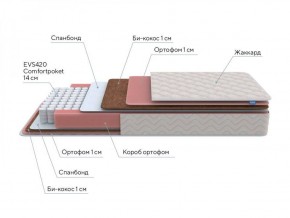 PROxSON Матрас Standart Plus M Roll (Ткань Жаккард) 140x200 в Качканаре - kachkanar.ok-mebel.com | фото 7