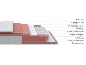 PROxSON Матрас Standart Plus M (Ткань Жаккард) 140x195 в Качканаре - kachkanar.ok-mebel.com | фото 2